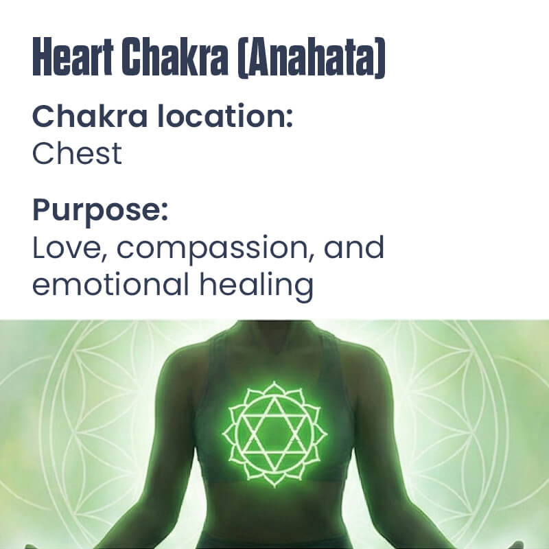 Anahata Essential Oil